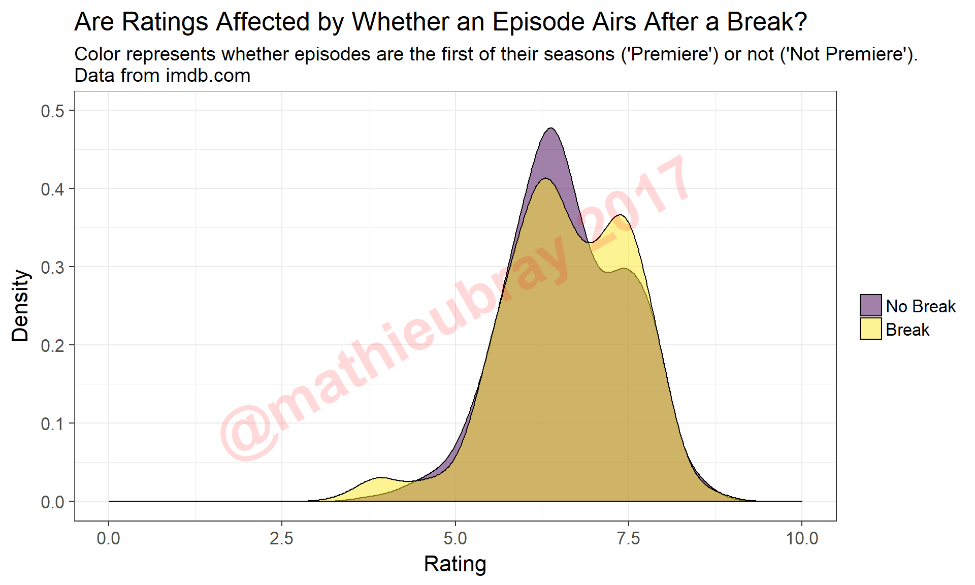 Best Episodes of Beyond the Boundary (Interactive Rating Graph)